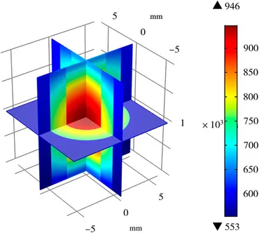 Frontiers | Neutronics and Thermohydraulics Coupling
