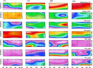 Frontiers | Understanding the Variation of Bacteria in
