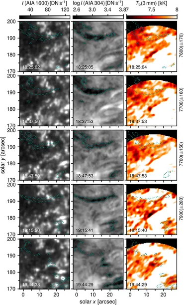 Frontiers | Subarcsecond Imaging of a Solar Active Region