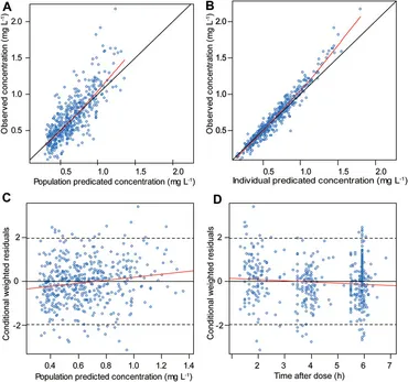 ゆん Frontiers | The Correlation Between Busulfan Exposure and