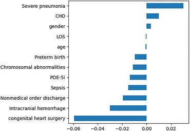 Frontiers | Explainable machine learning models for