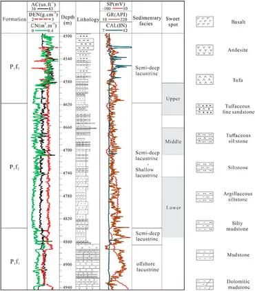 Frontiers | Multi-Scale Natural Fracture Prediction in
