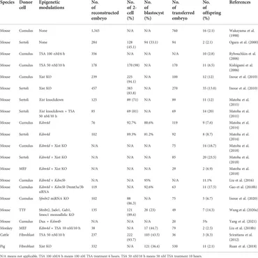 L BUILD -ストライクガンダム ３点オプションセット Frontiers | Epigenetic manipulation to improve mouse SCNT