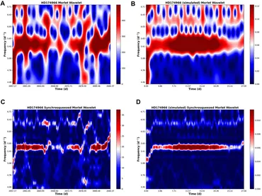 Amazon.com: Wavelet Methods for Time Series Analysis
