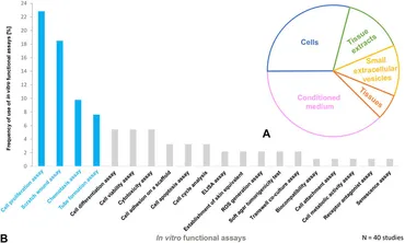 Frontiers | Perinatal derivatives: How to best characterize