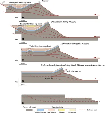 洋書 Thrust Tectonics Thrust Tectonics | SpringerLink
