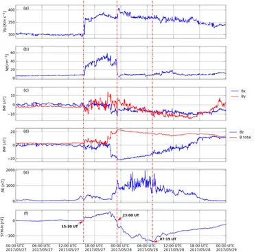 Frontiers | The role of the inner radiation belt dynamic in