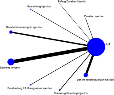 fphar-13-972738-g003.jpg
