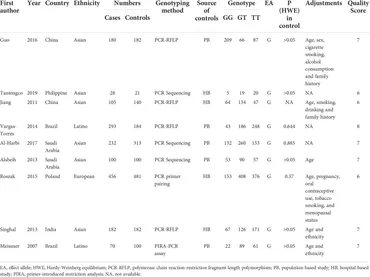 Adrenomedullary Dysplasia and Hypofunction in Patients with