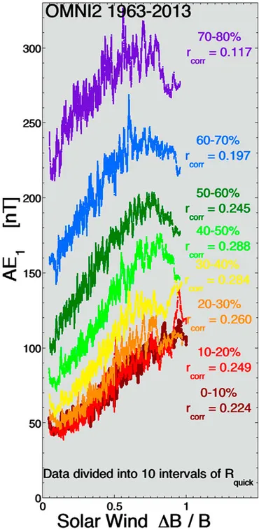 Frontiers | Further investigation of the effect of upstream