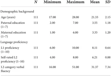 Frontiers | The influence of cognitive control on the