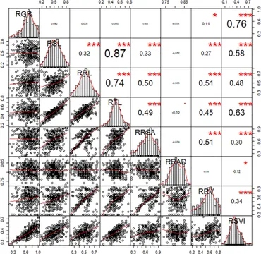 Frontiers | Using a high density bin map to analyze