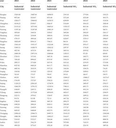 Frontiers | Study on spatial-temporal characteristics and