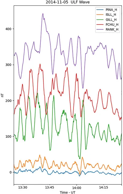 Frontiers | GMAG: An open-source python package for ground