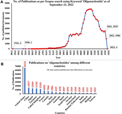 【ケム】 Comprehensive analysis of N6-methyladenosine-related RNA