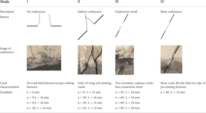 Frontiers | Mechanical properties and failure law of