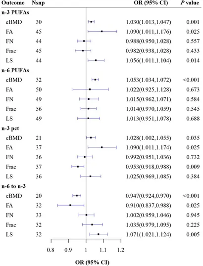 コリアグランドセール 2025 of effect Causal | Frontiers polyunsaturated on acids fatty その他