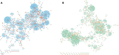 Frontiers | Dissecting lncRNA-mRNA competitive regulatory