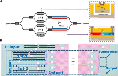 Frontiers | Large wavelength bandwidth Mach-Zehnder Frontiers | Large wavelength bandwidth Mach-Zehnder
