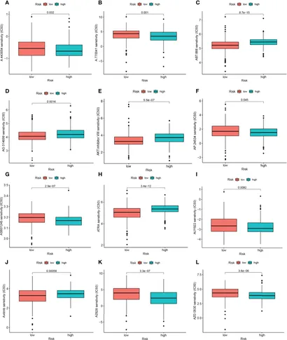 Frontiers | Natural killer cell-related prognosis signature