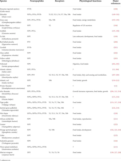 sss Frontiers | Medicinal herbs and multiple sclerosis: Overview