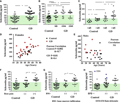 高評価アイテム Frontiers and sclerostin inhibitors, pathway signaling Wnt | 語学+参考書