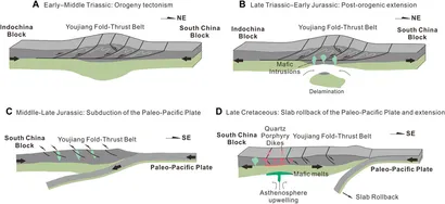 洋書 Thrust Tectonics 洋書 Thrust Tectonics New insights into tectonic evolution