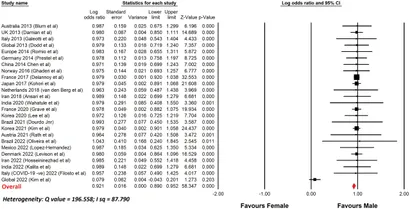 fimmu-13-1038411-g001.jpg