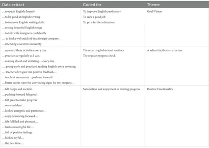 Frontiers | Exploring the motivational states of English