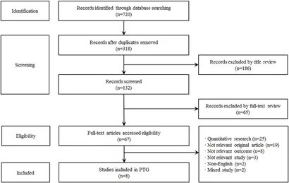 Frontiers | Post-traumatic growth of people who have