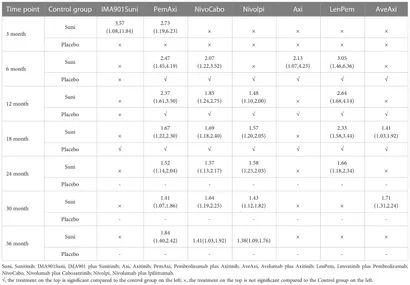 【国内発送】 Frontiers | Comparing efficacy and safety of first-line スツール