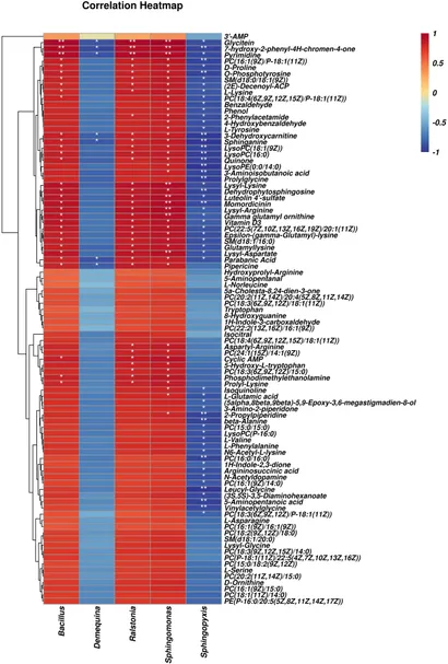 Frontiers | Low fish meal diet supplemented with probiotics