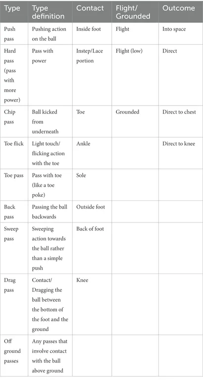 Frontiers | The effect of nonlinear pedagogy on the