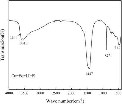 Frontiers | Highly effective removal of nickel ions from