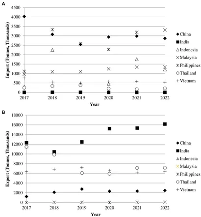 Rice economy and land tenure in West Malaysia: A comparative