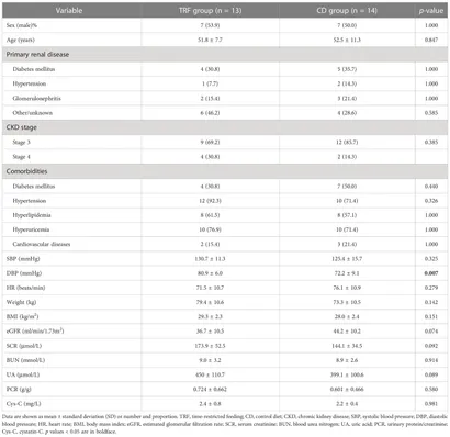 Frontiers | Time-restricted feeding's effect on overweight Frontiers | Time-restricted feeding's effect on overweight