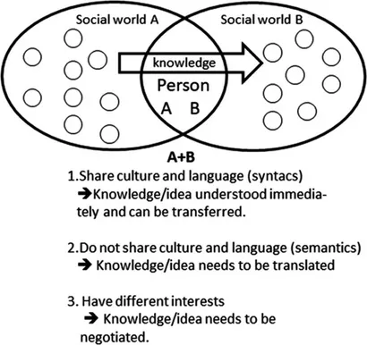 Frontiers | Translating evidence-based knowledge objects