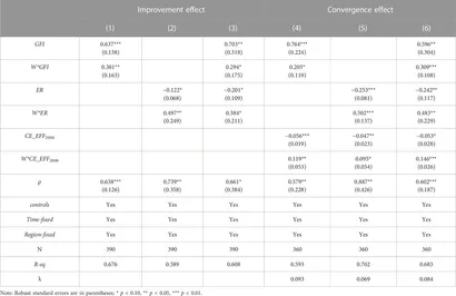 fenvs-11-1107489-t008.jpg