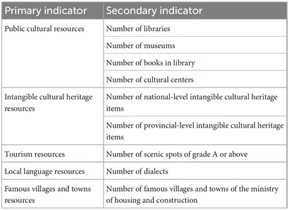 Frontiers | Does cultural resource endowment backfire
