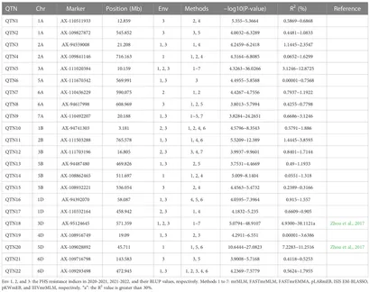 デェルマスターズ Frontiers | Mapping quantitative trait loci and developing