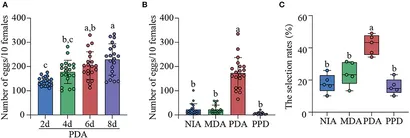 Frontiers | Bioactive volatile compounds from Penicillium