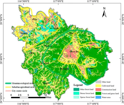Frontiers | Mechanism, risk, and solution of cultivated land