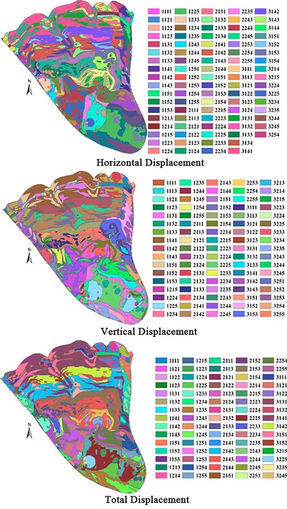 Frontiers | Analysis of displacement evolution