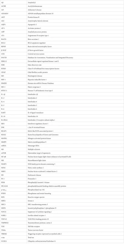 Frontiers | Shared miRNA landscapes of COVID-19 and