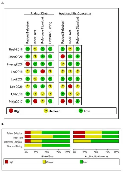 Frontiers | Branch-site occlusion sign predicts the embolic