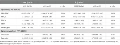 Frontiers | Associations between the muscle quality index