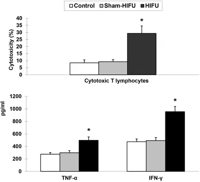 Frontiers | T-lymphocytes from focused ultrasound ablation Frontiers | T-lymphocytes from focused ultrasound ablation
