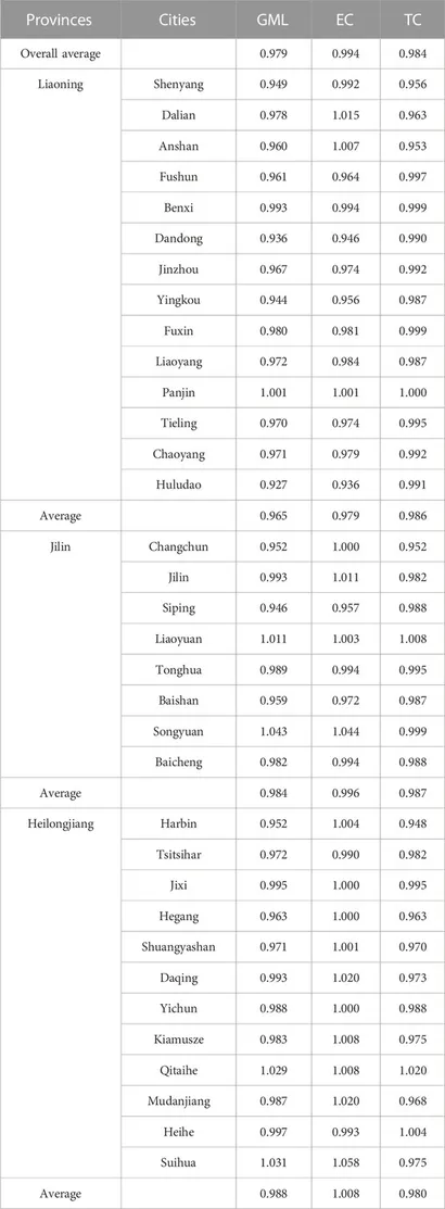 人気ブランドランキング Frontiers characteristics evolution temporal and Spatial | 小物