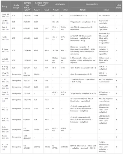 2606 専用ページ Material Sub Group Item Code | PDF | Polyvinyl Chloride