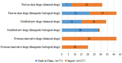 Frontiers | Trends in innovative pediatric drug development